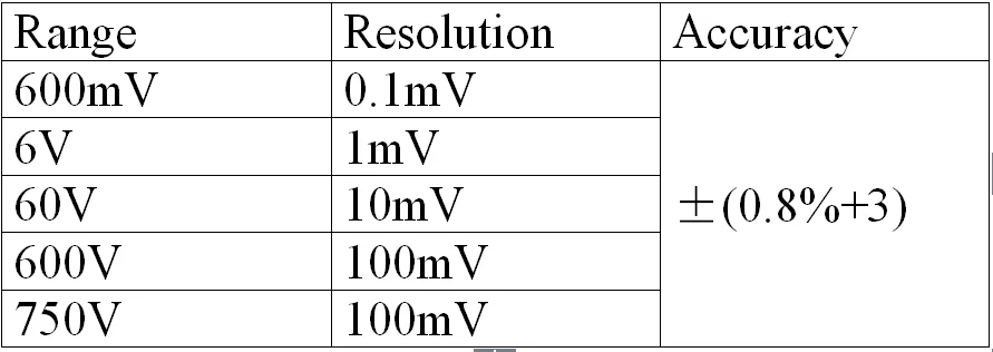 AC-voltage