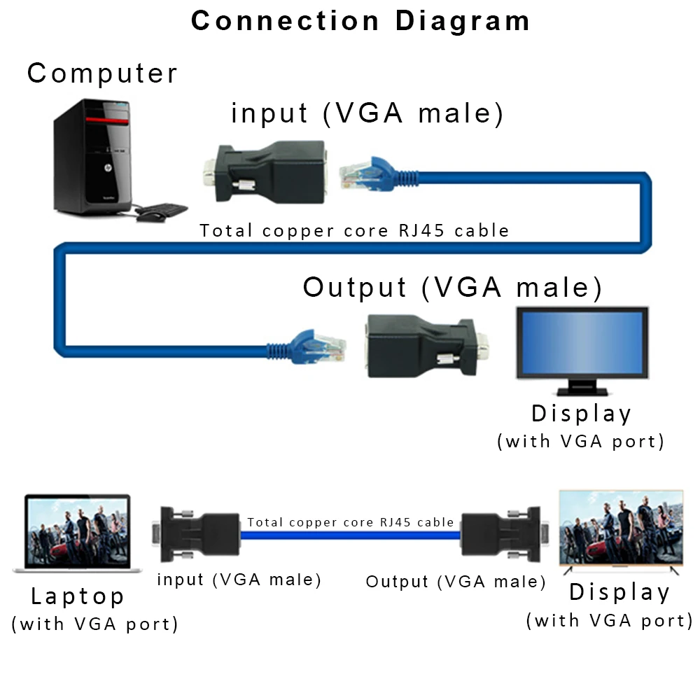 2 шт. RJ45 к VGA удлинитель штекер к локальной сети CAT5 CAT6 RJ45 сетевой Ethernet кабель Женский адаптер компьютер дополнительный переключатель конвертер