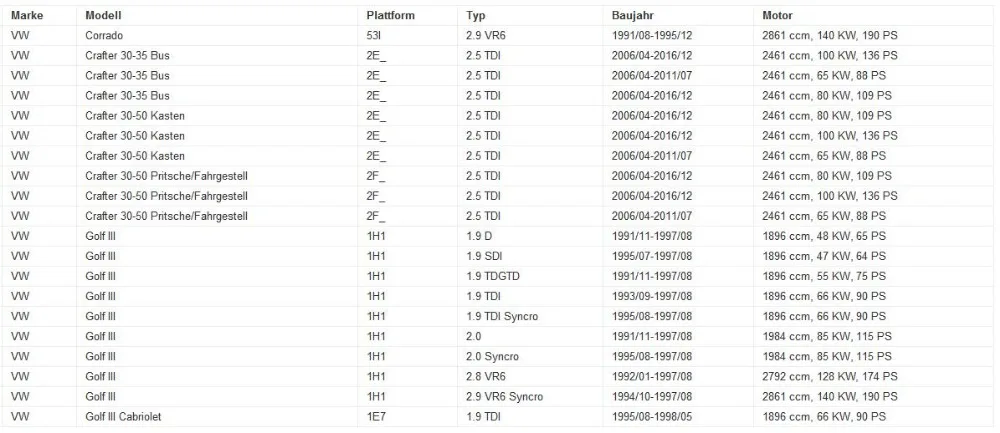 Масляный радиатор двигателя OEM 068117021B/068 117 021B для Audi сиденье для ford Volkswagen