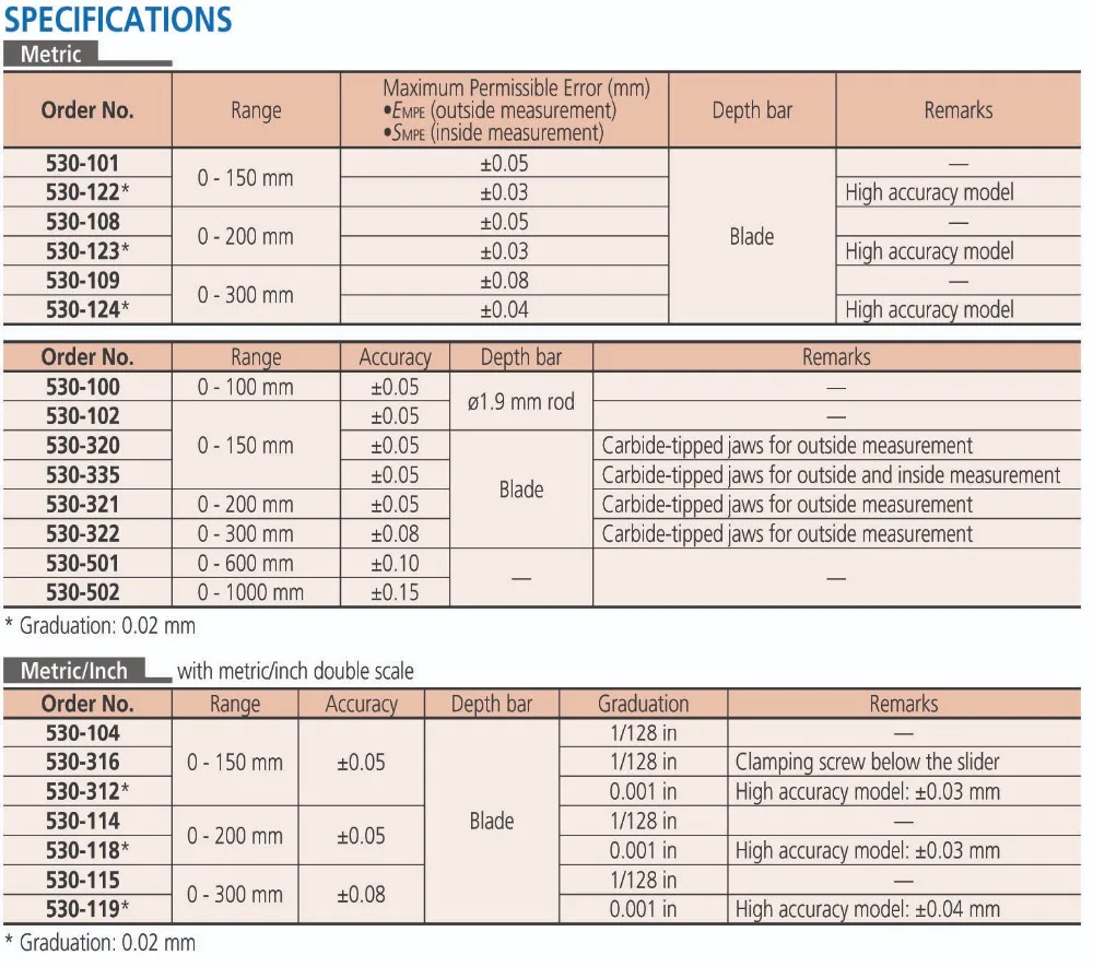 530-312 0-150 мм 530-118 0-200 мм Mitutoyo штангенциркуль измерительный Из Нержавеющей Стали cnc инструмент