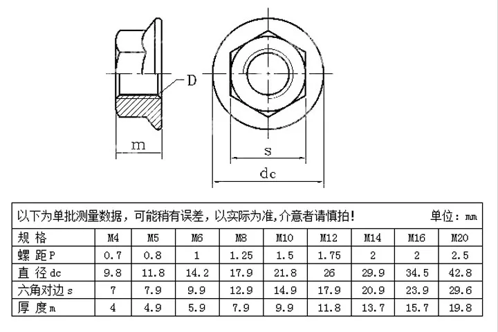 20PCS m3 M4 M5 M6 M8 304 Stainless steel Flange Hex Nut