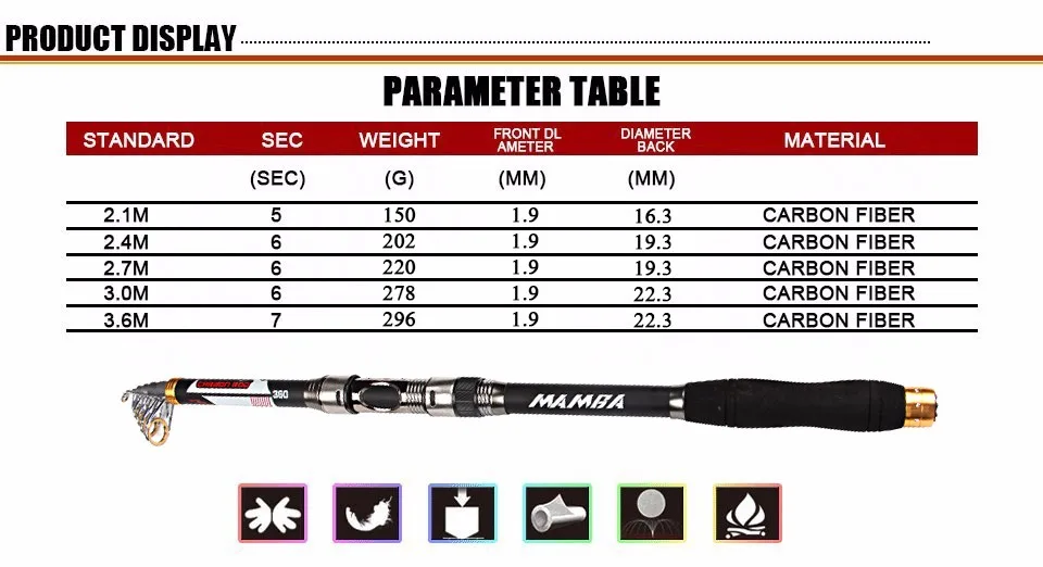 MANBA Удочка из углеродного волокна, лучшее качество, телескопические спиннинговые удочки, Удочка из углеродного волокна, 2,1 м/2,4 м/2,7 м/3,0 м/3,6 м
