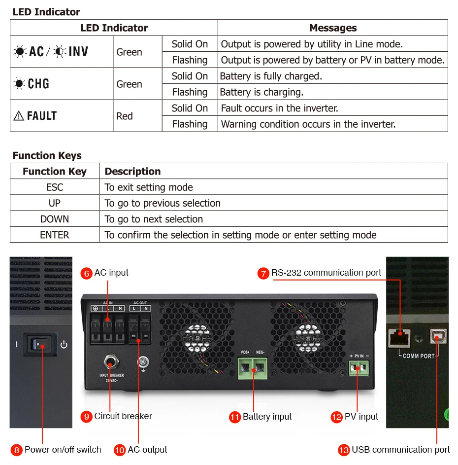 EASUN POWER Solar Inverter 500Vdc 5000W 80A MPPT 48V 220V Off Grid Inverter 5Kva Pure Sine Wave Inverter 60A Battery Charger_05