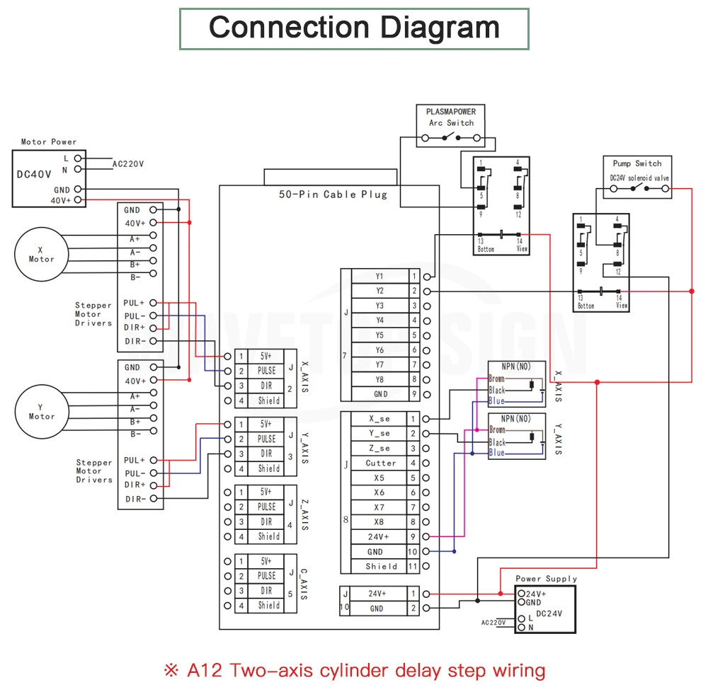 RichAuto DSP A11 A12S A15 A18 3 оси связь 4 оси связь контроллер Поддержка станок cnc с автоматической заменой инструмента multi-головки обмена