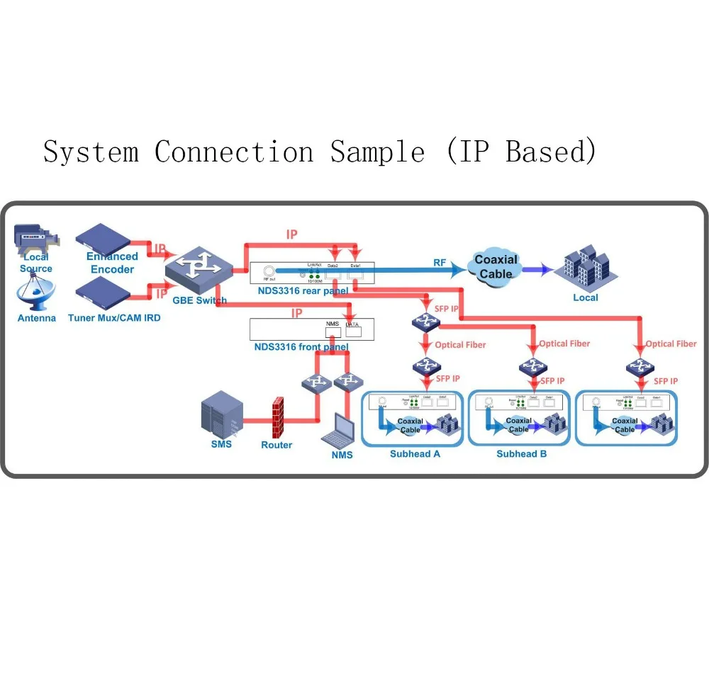 512 IP на 16 каналов QAM модулятор DVB C J.83A/B/C fm кодирующее устройство телевидения по