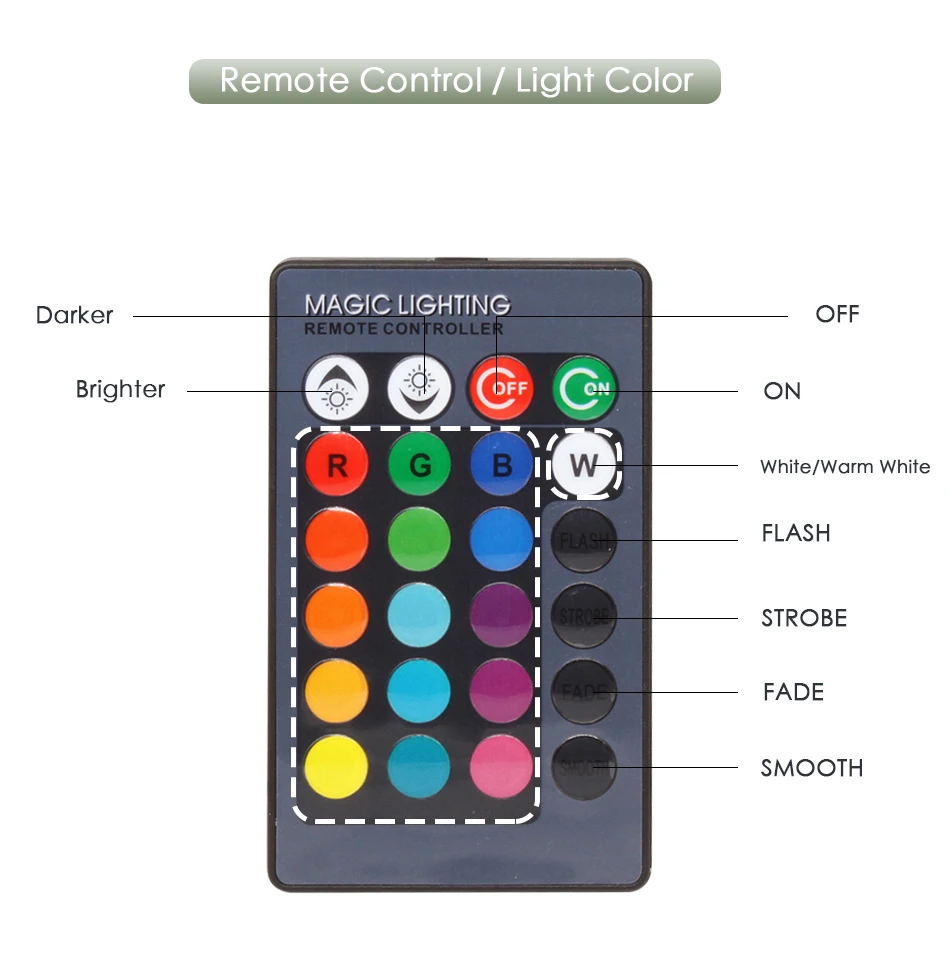 Светодиодная rgb-лампа яркая E27 RGB RGBW rgbww 220V ИК-пульт дистанционного управления с регулируемой яркостью 5W 10W 15W ночной Светильник домашний