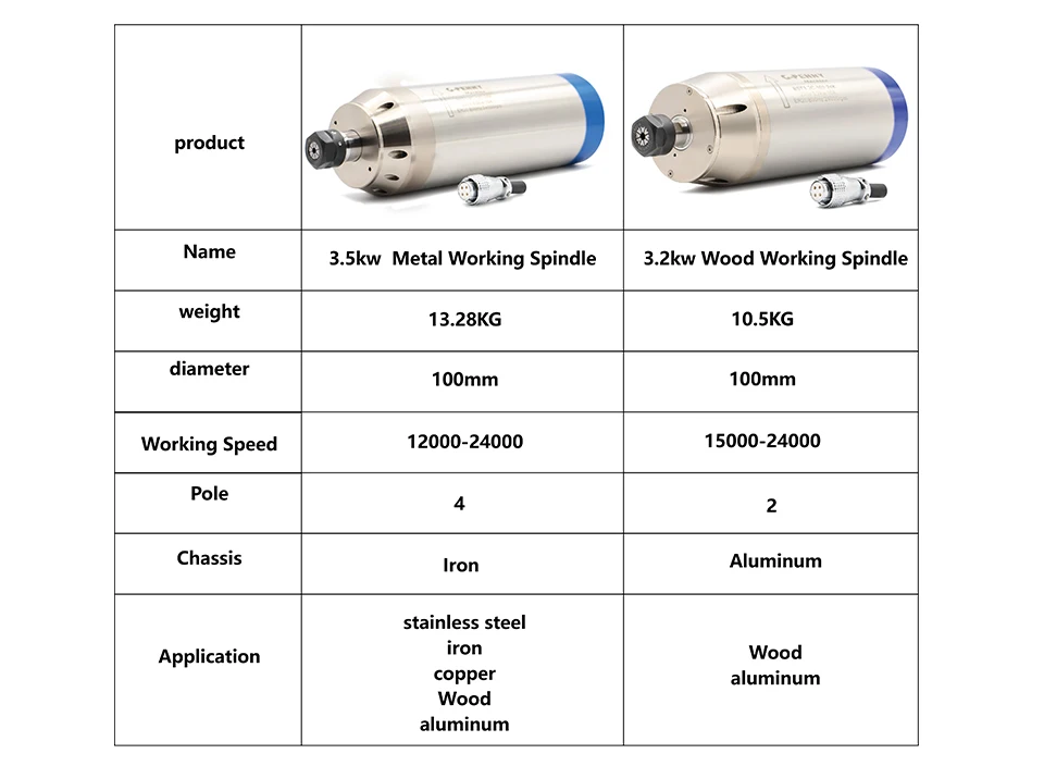 Профессиональный 3.5kw ER20 металлический рабочий шпиндель комплект гравировки сталь медь железо нержавеющая сталь и 3.7kw инвертор и 150 Вт