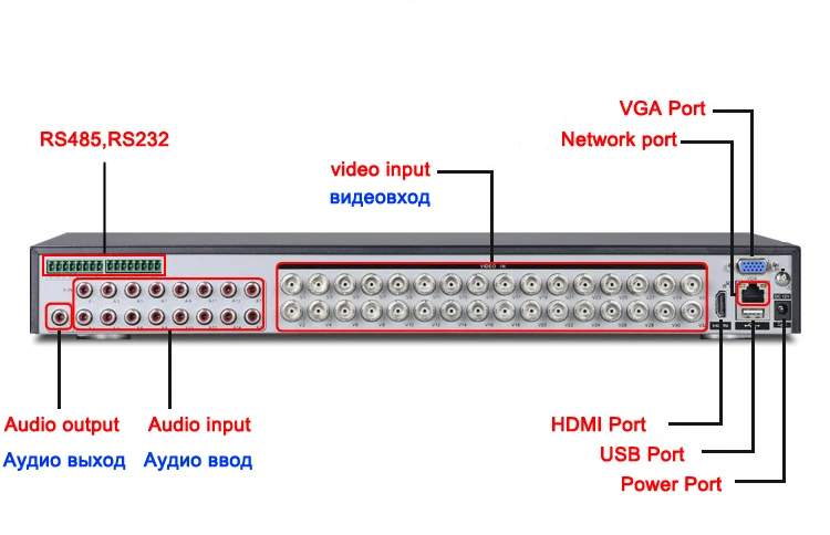 4mp,1080P,960P,720P,960H Surveillance Camera HI3531A 32CH 32 Channel 6 in 1 Coaxial Hybrid IP NVR CVI TVI AHD CCTV DVR picture 04