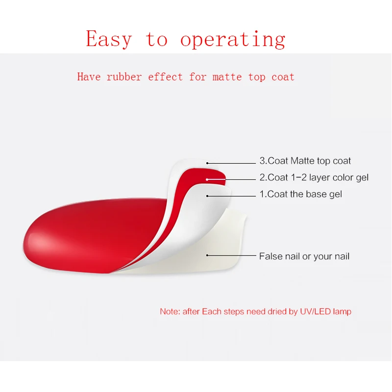 Luxury Finger 1pc 15ML Matte Top Gel Nail Polish Varnish Soak Off Non-Cleansing Rubber Effect No Sticky Layer Matt Lacquer