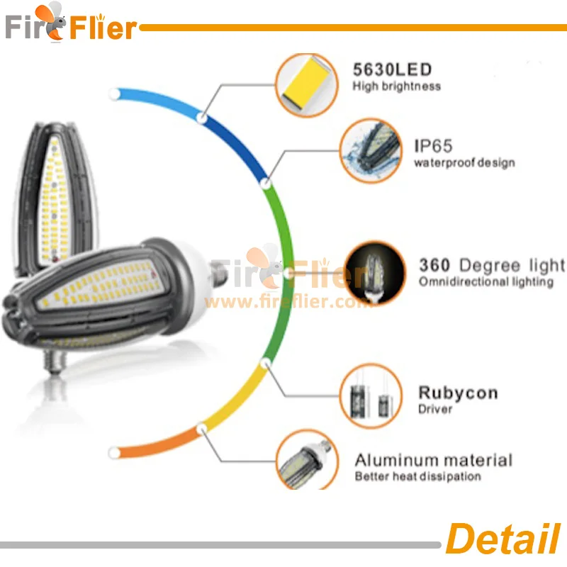 led bulb waterproof detail 2