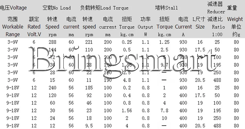 Электродвигатель Bringsmart JGA20-130, 6 в, 12-288 об/мин, двигатель постоянного тока, 12 В, с высоким крутящим моментом, двигатель 12 В, модель DIY