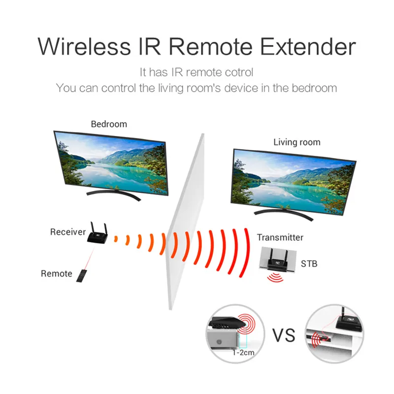 2,4G/5G 1080P беспроводной HDMI AV видео передатчик приемник ИК удлинитель до 100 м hdmi удлинитель HDMI конвертер HDMI кабель AVC580