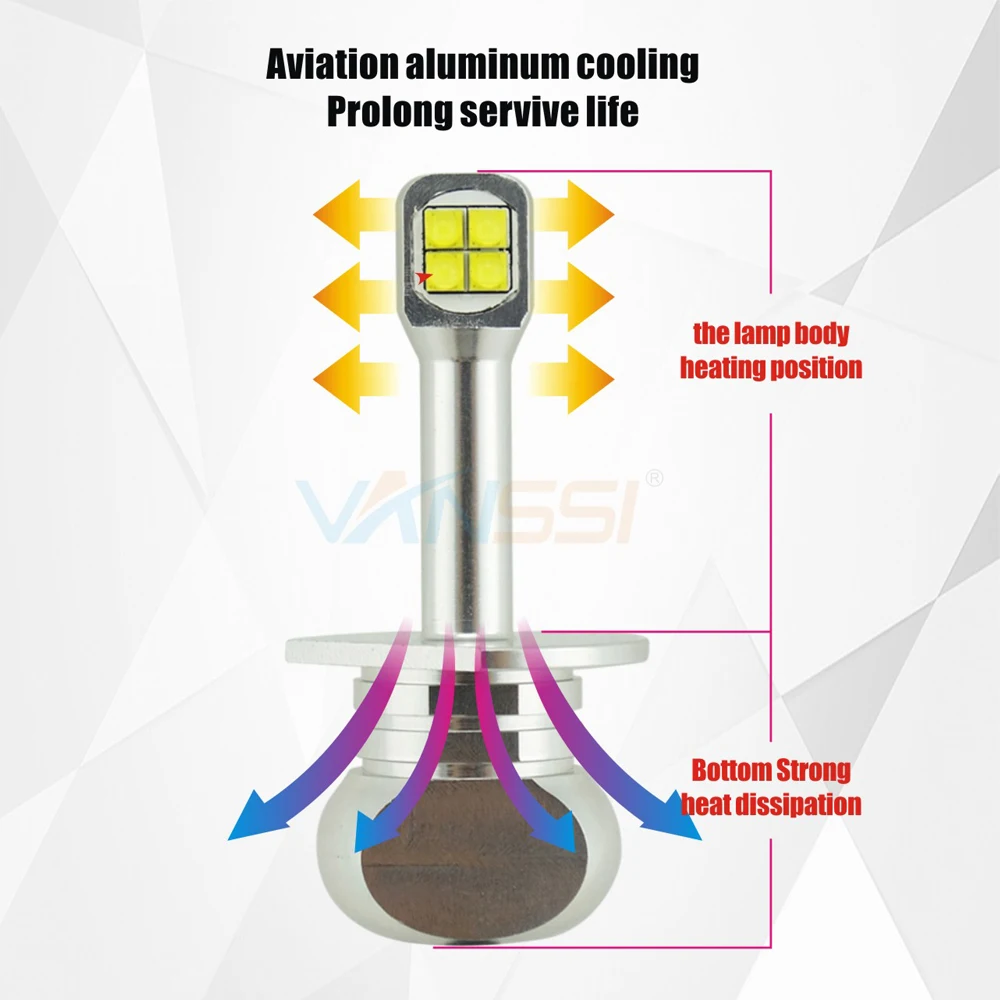VANSSI 2x H1 H3 светодиодный противотуманный Светильник лампы 5x8 Вт высокопроизводительный чипсет супер яркий белый 6000K