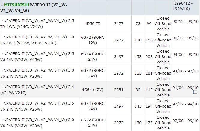 OEM GUM-93/MR232151 шарнирный Вал(ось привода) для mitsubishi 4D56T 6G72(SOHC 12 V) 6G74(SOHC 24 V) PAJERO I/IIPAJERO SPORT