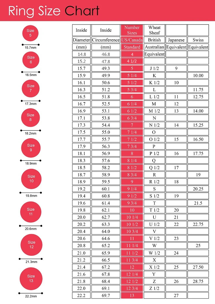 Blue Sapphire Carat Size Chart