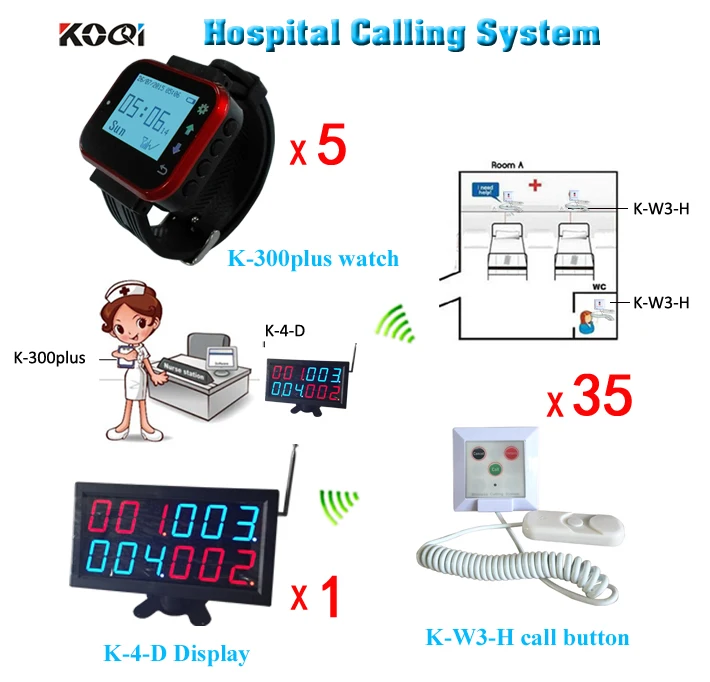 Nurse Call System Price Health Center Panel+ 5 Watches + 35 Buttons Call Button From Cord;Call; Emergency; Cancel Nurse Call System Price Health Center Panel+ 5 Watches + 35 Buttons Call Button From Cord;Call; Emergency; Cancel