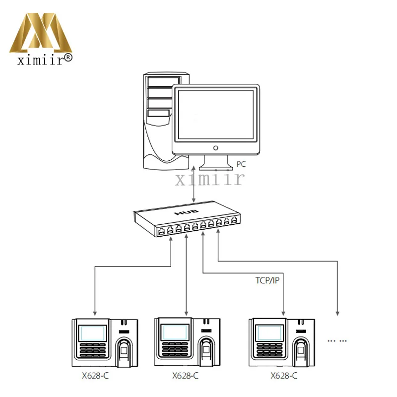 X628-C терминал посещаемости времени TCP/IP биометрическая система времени и посещаемости отпечатков пальцев с MF кард-ридером