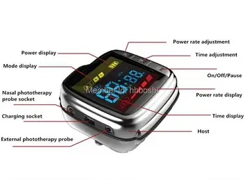

Hot Sale In China Market 650nm Low Level Laser Therapy Device