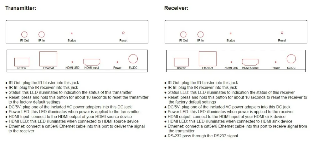 ET07 CONNECTOR_proc