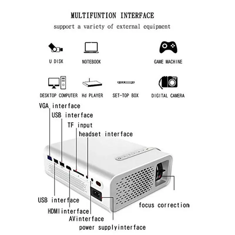 BEESCLOVER lcd домашний проектор портативный домашний светодиодный проектор 1080P USB кинотеатральный плеер с пультом дистанционного управления адаптер питания r25