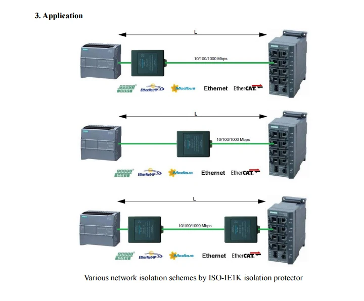 FOURSTAR Electronics промышленная Ethernet защитная изоляция защищает Ethernet промышленные устройства и интерфейсы