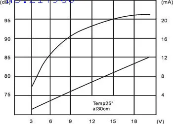 Пьезозуммер STD-4216W 12 В прерывистый звук Размеры: 42*16 мм