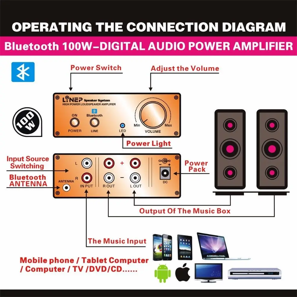 Nobsound Bluetooth цифровой усилитель RCA аудио HiFi Беспроводная Музыка стерео усилитель мощности 100 Вт