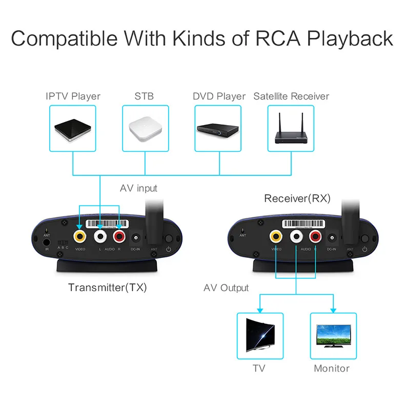 5.8 GHz Wireless AV Audio Video ransmitter Receiver 200M AV Sender Audio Receiver with IR input for TV HDTV TV BOX PAT530