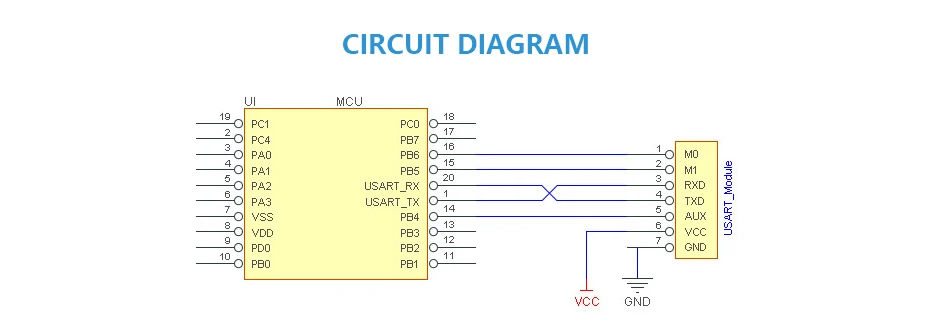 E31-433T17S3 AX5243 433MHz IoT Transceiver (12)