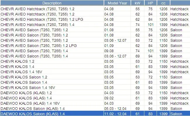 Главный цилиндр сцепления для Chevy Chevrolet Daewoo Aveo-Kalos 1,2-1,4