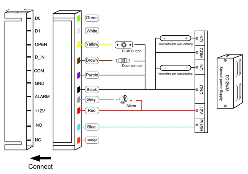 Special power supply diagram