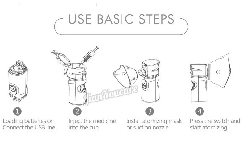 Mini Handheld portable autoclean Inhale Nebulizer Mesh atomizer silent inhaler nebuliser inhalator for kids nebulizador portatil