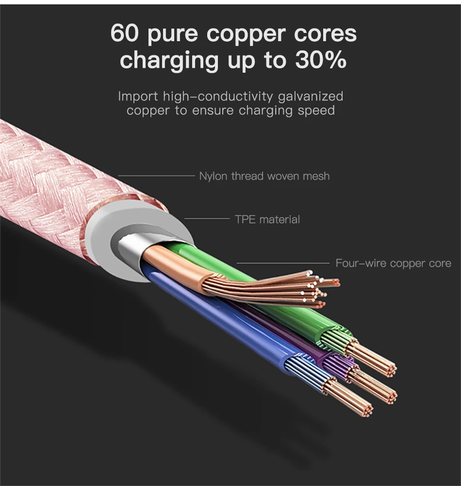 !ACCEZZ Micro USB Cable For Samsung S6 S7 Xiaomi Note 3 4X LG Tablet Data Charge Cables Android Mobile Phone Nylon Charging Cord (7)