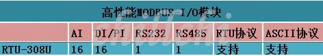 16AI Аналоговое количество сбора 16DI переключатель вход IO Modbus модуль RS485 232 PLC расширение