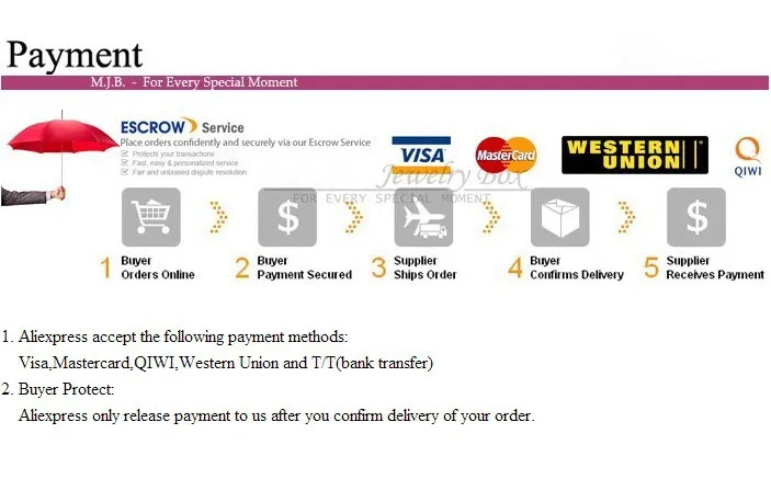 payment