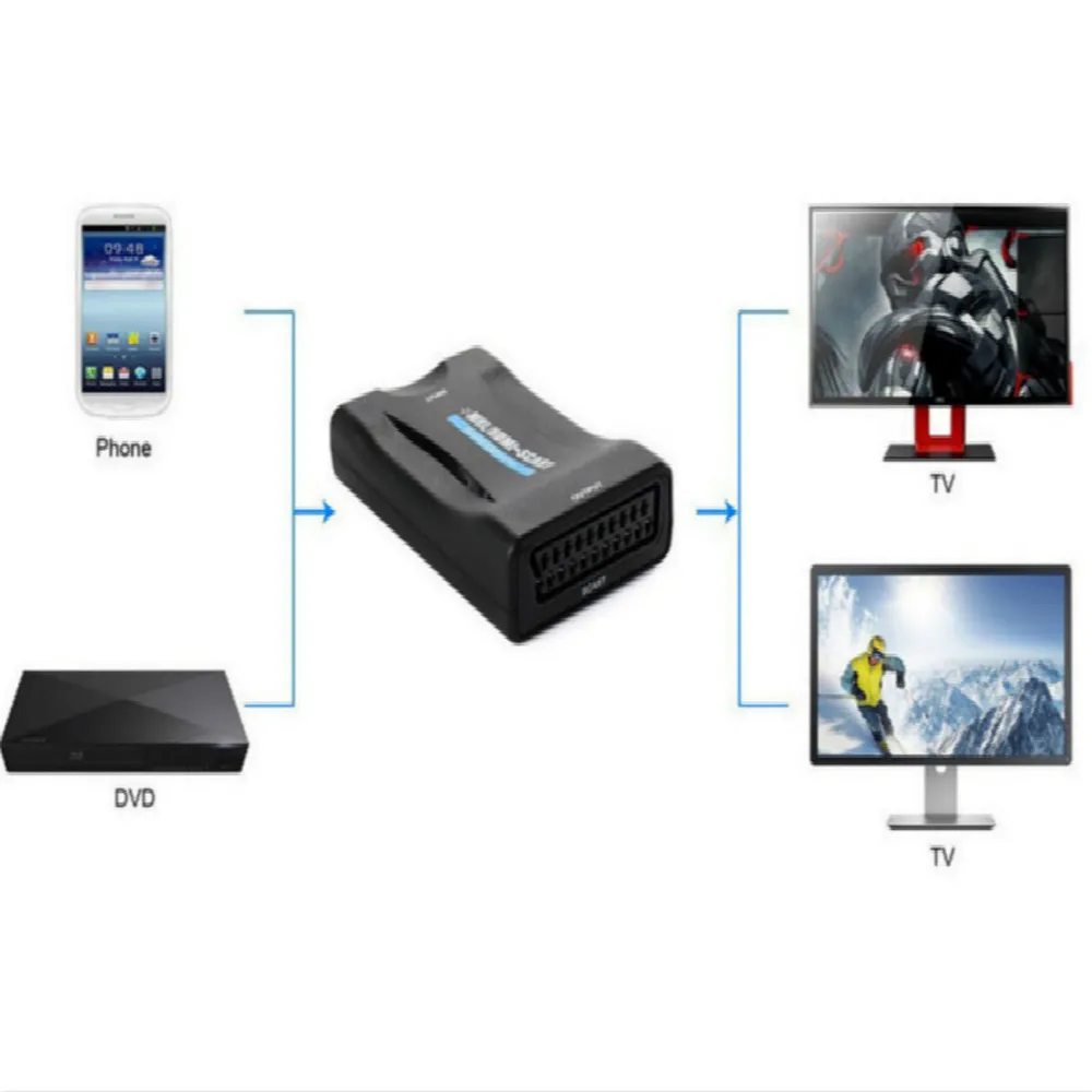 SCART К HDMI конвертер видео аудио сигнала адаптер HD с DC кабелем высококлассный