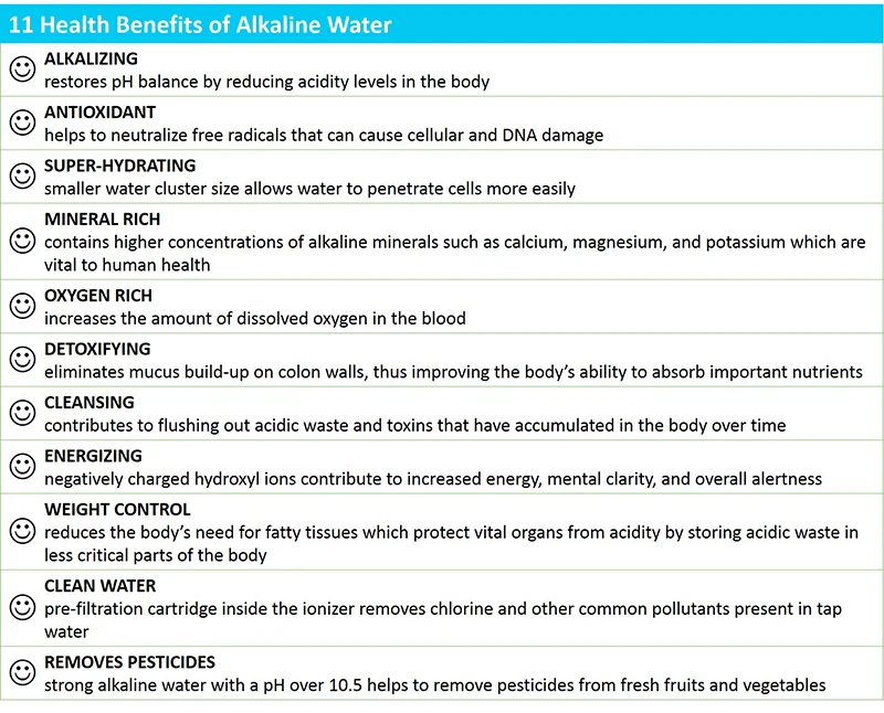 benefits of alkaline pitcher