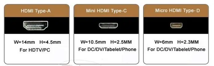 HDMI для правого и левого угла Mini HDMI& Micro HDMI для мужчин растягивающийся пружинный изогнутый гибкий кабель V1.4 DSLR 0,5 м/1,5 м