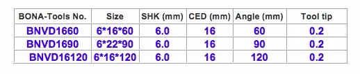 3 шт.(60 Deg+ 90 Deg+ 120 Deg) Shank-6mm Width-16mm, ЧПУ Гравировка 3D V барабанный фрезерный станок, деревообрабатывающий резак Наборы инструментов 3D V Endmill