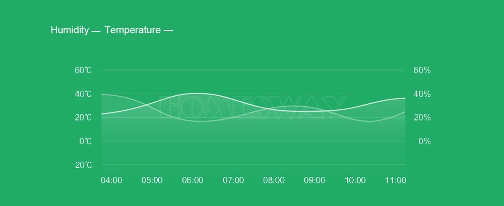 Xiaomi Sensor (8)