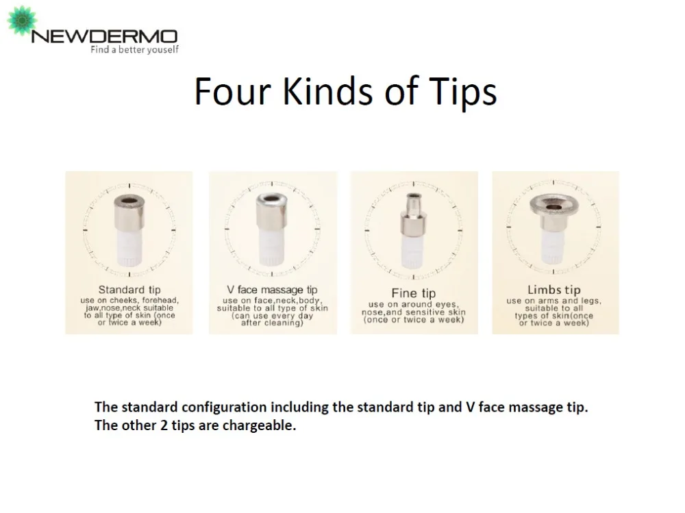 four tips