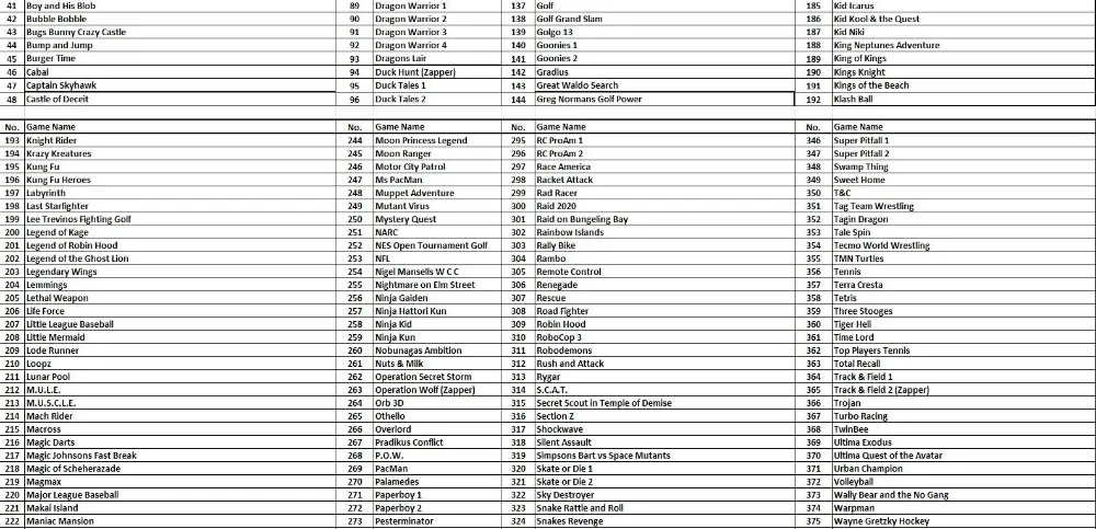 Новинка, 8 бит, 60 pin, картридж для игры, карта для игрока, 395 в 1, реальные, без повторных игр