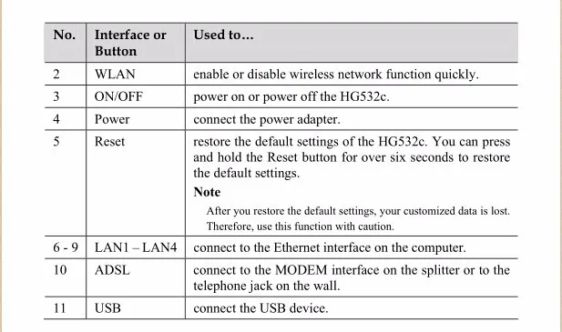 Huawei HG532c домашний шлюз ADSL2+/3g модем маршрутизатор