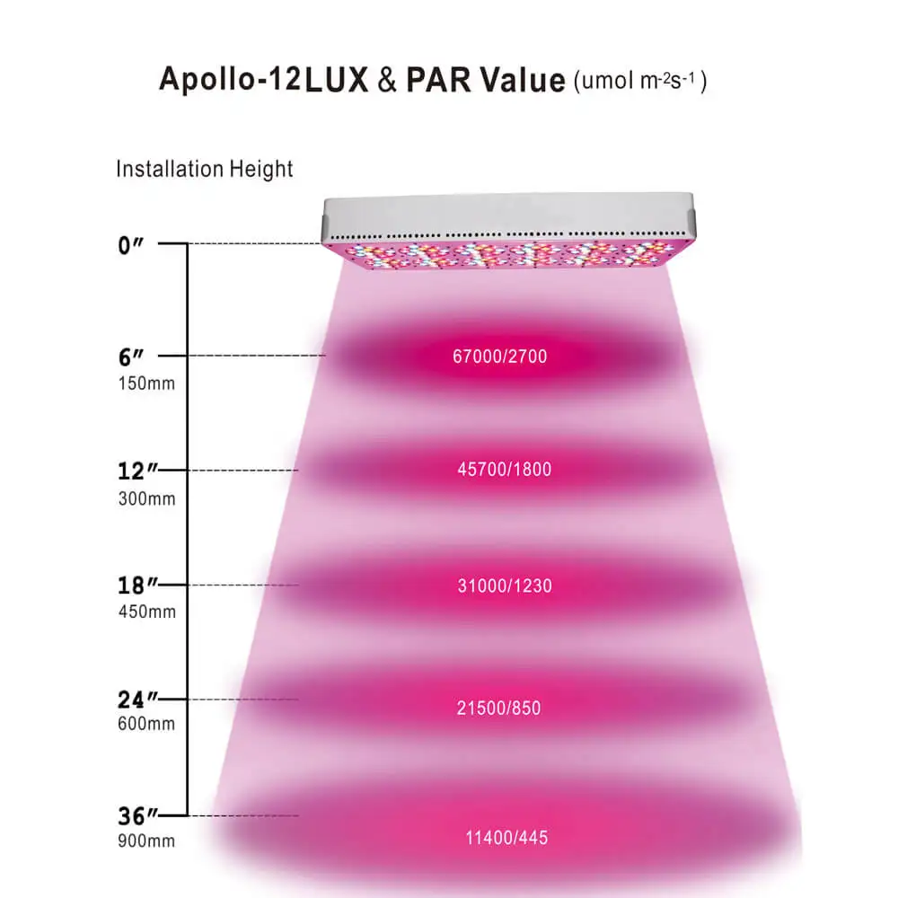 Полный спектр Apollo 12 LED Grow Light с регулируемой яркостью пульт дистанционного