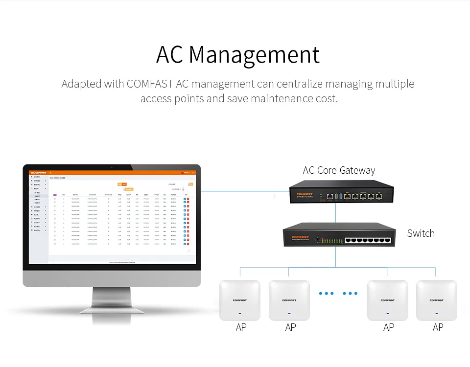 Высокая мощность 2200 Мбит Gigabit Ehernet порты Dual Band 2,4 + 5,8 ГГц сильный сигнал Wi Fi мощность ful усилители домашние точка доступа AP CF-E385AC