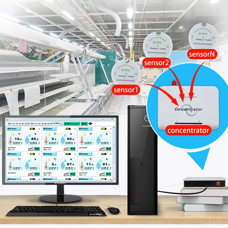 

Cold storage wireless room temperature Sensor 433mhz temperature logger 868mhz/915mhz RF Remote Room Temperature Monitoring