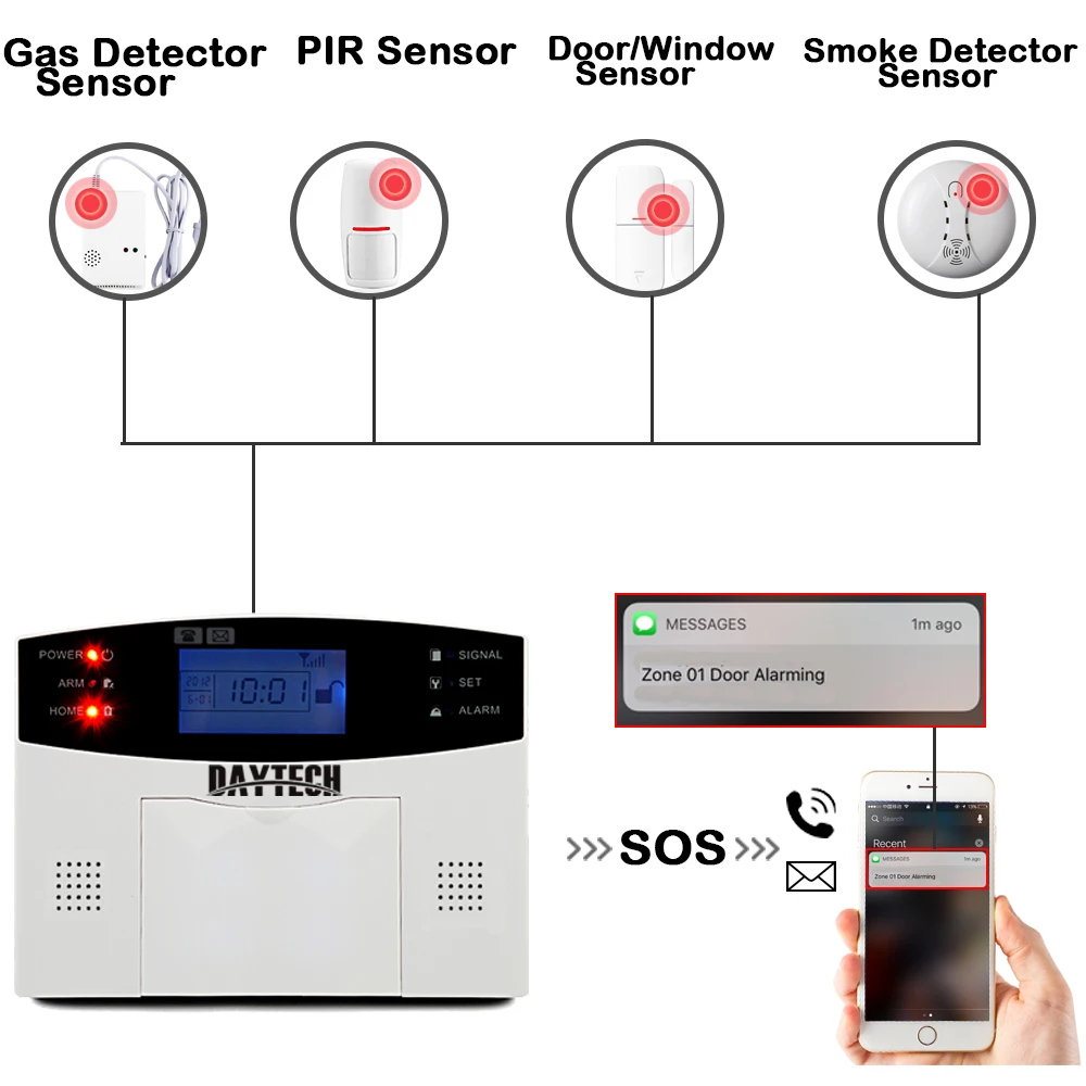 gsm02-2