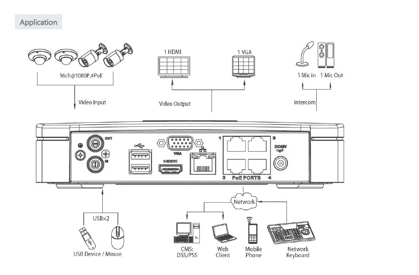 Dahua 4 K NVR NVR4104-P-4KS2 NVR4108-P-4KS2 H.265 видео Регистраторы P2P 4Ch 8Ch 4PoE порт до 8MP Разрешение может быть обновления