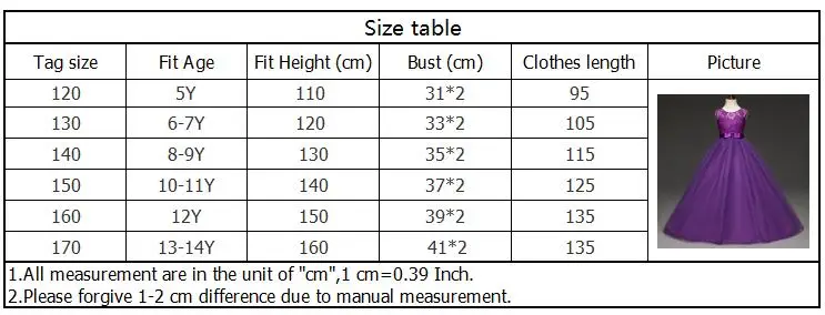 size3