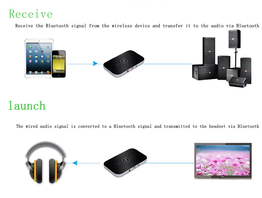 Bluetooth 4,1 3,5 мм стерео передатчик приемник Портативный 2 в 1 беспроводной аудио адаптер Выход для наушников, ТВ, компьютера